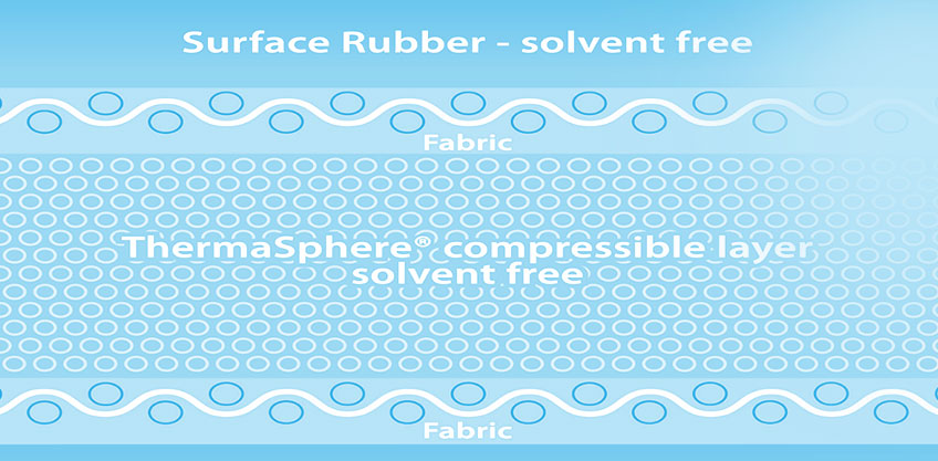 Kinyo surface rubber info